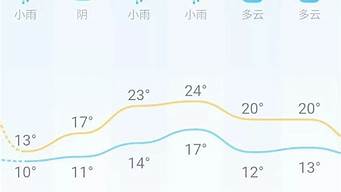 长沙天气预报30天_长沙天气预报30天准