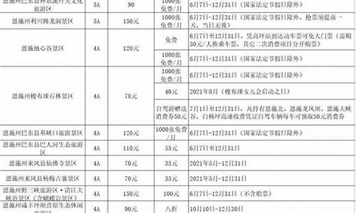 恩施旅游门票优惠政策_恩施旅游门票优惠政