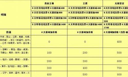 成都康辉旅行社报价表_成都康辉旅行社报价