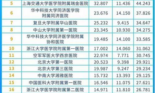 北京十大医院排名_北京十大医院排名前十名