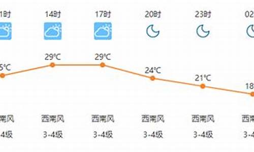 广南天气_广南天气预报