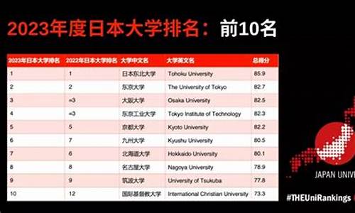 大阪大学世界排名_日本大阪大学世界排名