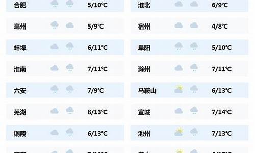 安徽各地天气预报_安徽各地天气预报一周