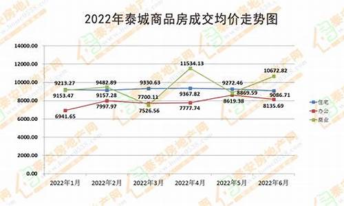 泰安房价_泰安房价2023年最新房价