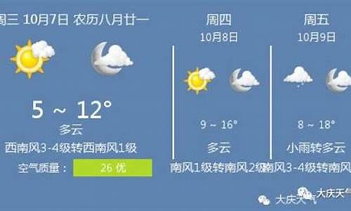 大庆天气预报15天气_大庆天气预报15天气杜尔伯特