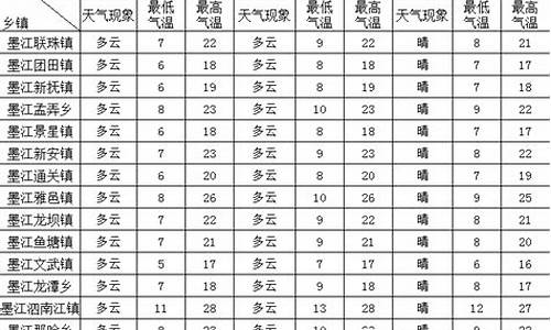 墨江天气预报