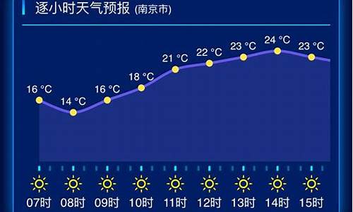 江苏气象台天气预报_江苏气象台天气预报情况